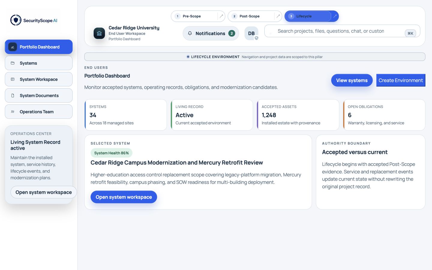 Fictional Lifecycle system health dashboard